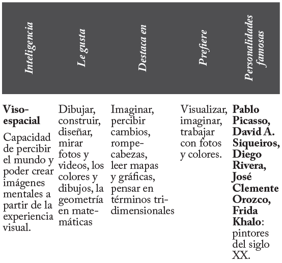 Caracter�sticas de la inteligencia visoespacial