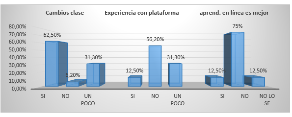 Efectos de la pandemia en las prcticas y procesos educativos universitarios.
