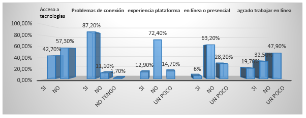 Efectos de la pandemia en los procesos de aprendizaje de los alumnos.