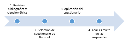 Propuesta metodol�gica
