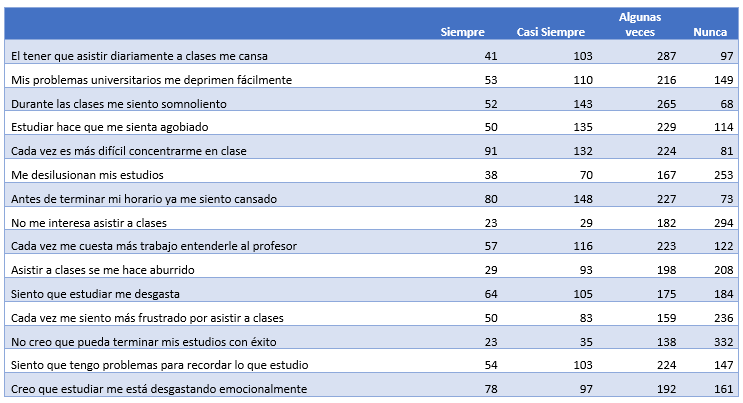 Resultados de la investigaci�n