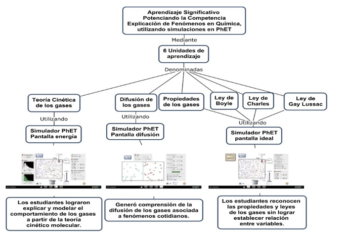 Estructura propuesta pedag�gica.