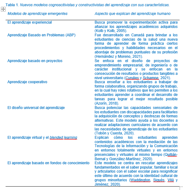 Nuevos modelos cognoscitivistas y constructivistas del aprendizaje con sus caracter�sticas.