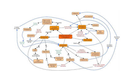 Mapa mental elementos de la PPE de Unicat�lica.