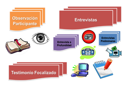 T�cnicas e instrumentos de recolecci�n de la informaci�n.