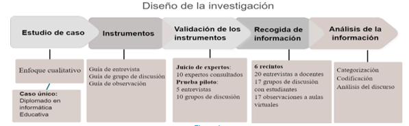 Dise�o de la investigaci�n.
