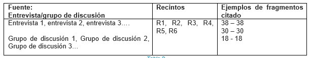 Codificaci�n fuentes citadas en la triangulaci�n