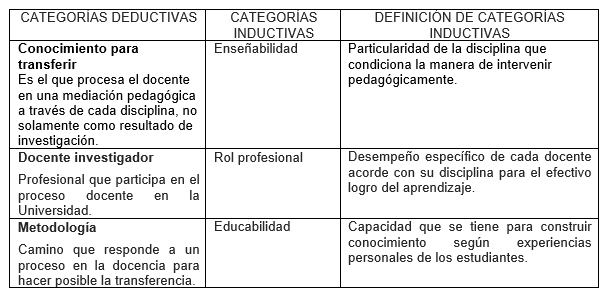 TRANSFERENCIA DE CONOCIMIENTO