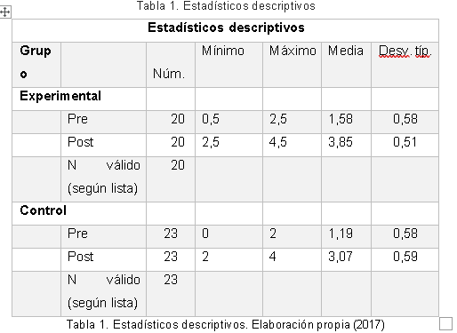 Estad�sticos descriptivos