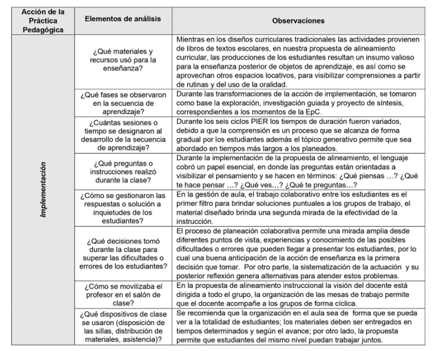 Resultados en la categor�a de Implementaci�n.