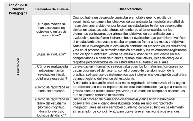 Resultados en la categor�a de Evaluaci�n