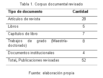 Corpus documental revisado