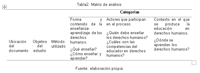 Matriz de an�lisis