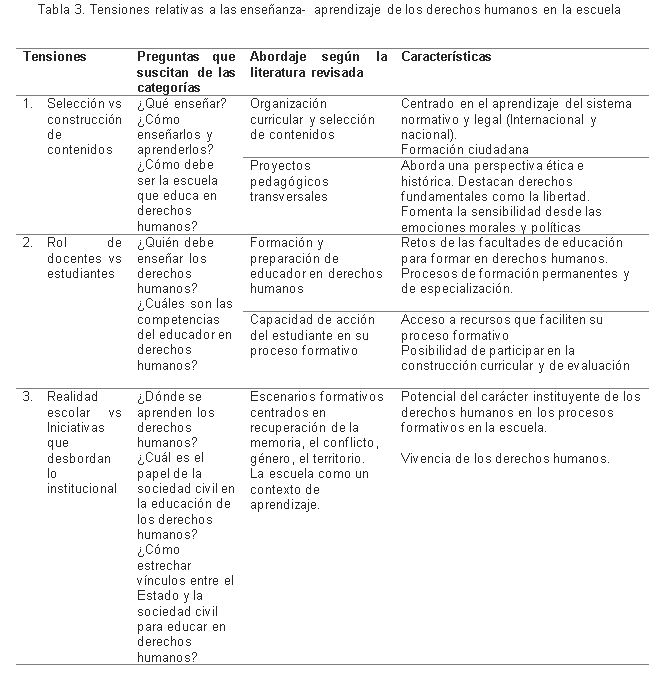 Tensiones relativas a las ense�anza- aprendizaje de los derechos humanos en la escuela