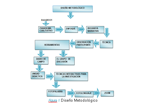 Diseo Metodolgico