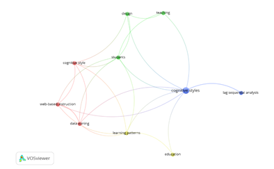 Red de relaciones entre palabras clave asociadas con estilos cognitivos y patrones de aprendizaje.