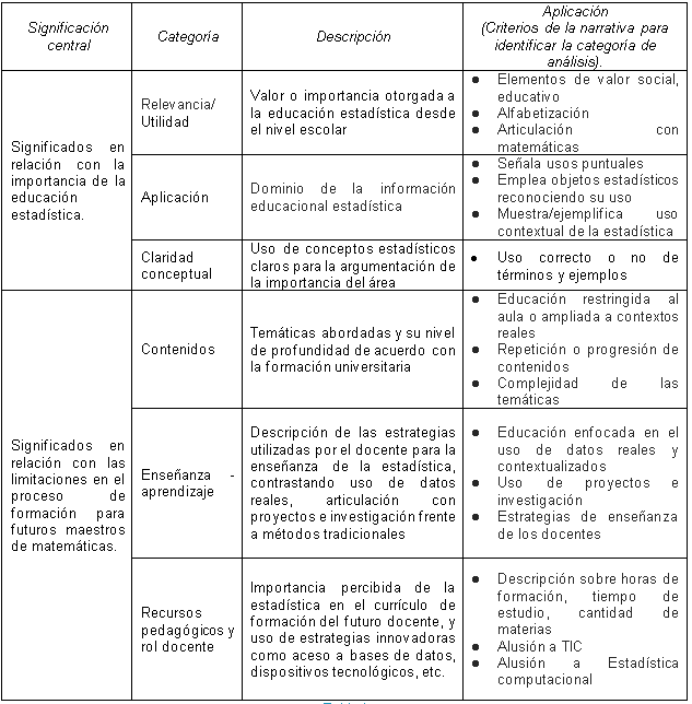 Categoras a priori de anlisis de contenido textual propuestas para el estudio.