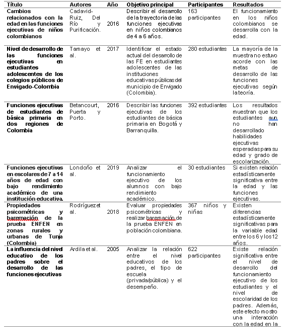 Características de los artículos seleccionados.
