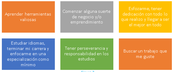 Historia de usuario: estudiante.