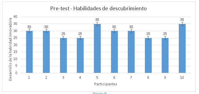 Pretest – Habilidades de Descubrimiento