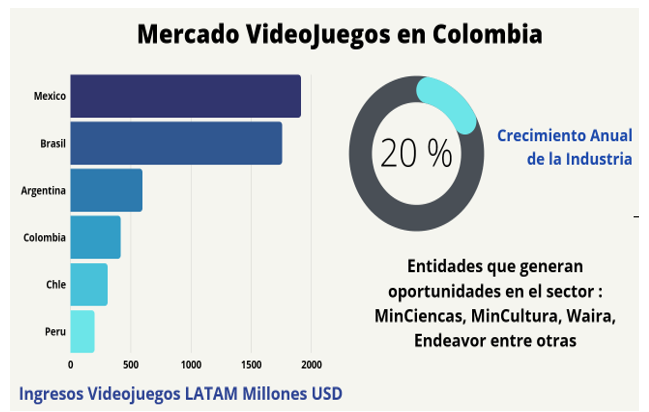 Mercado de los videojuegos