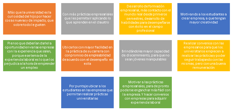 Historia de usuario: padres de familia.