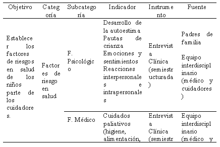 Indicadores de caracterizacin de aplicacin de instrumento de investigacin