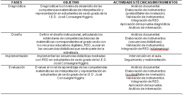 Fases de iInvestigacin