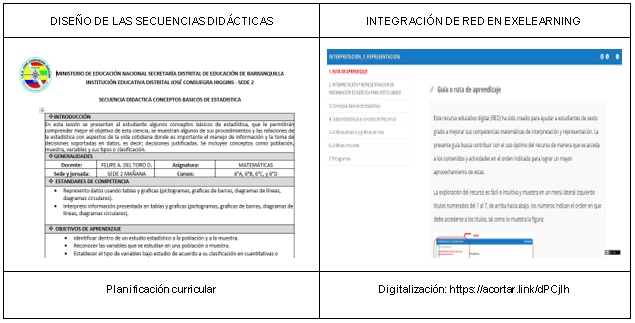 Integracin de RED en eExXelearning