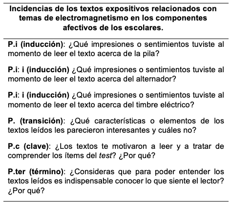 Cuestionario aplicado a los participantes.