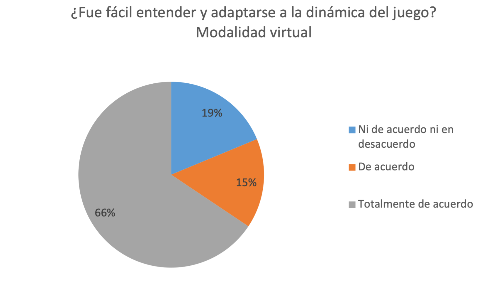 Porcentaje de respuestas de estudiantes de la modalidad virtual a la pregunta 11 de la encuesta de evaluacin del aplicativo