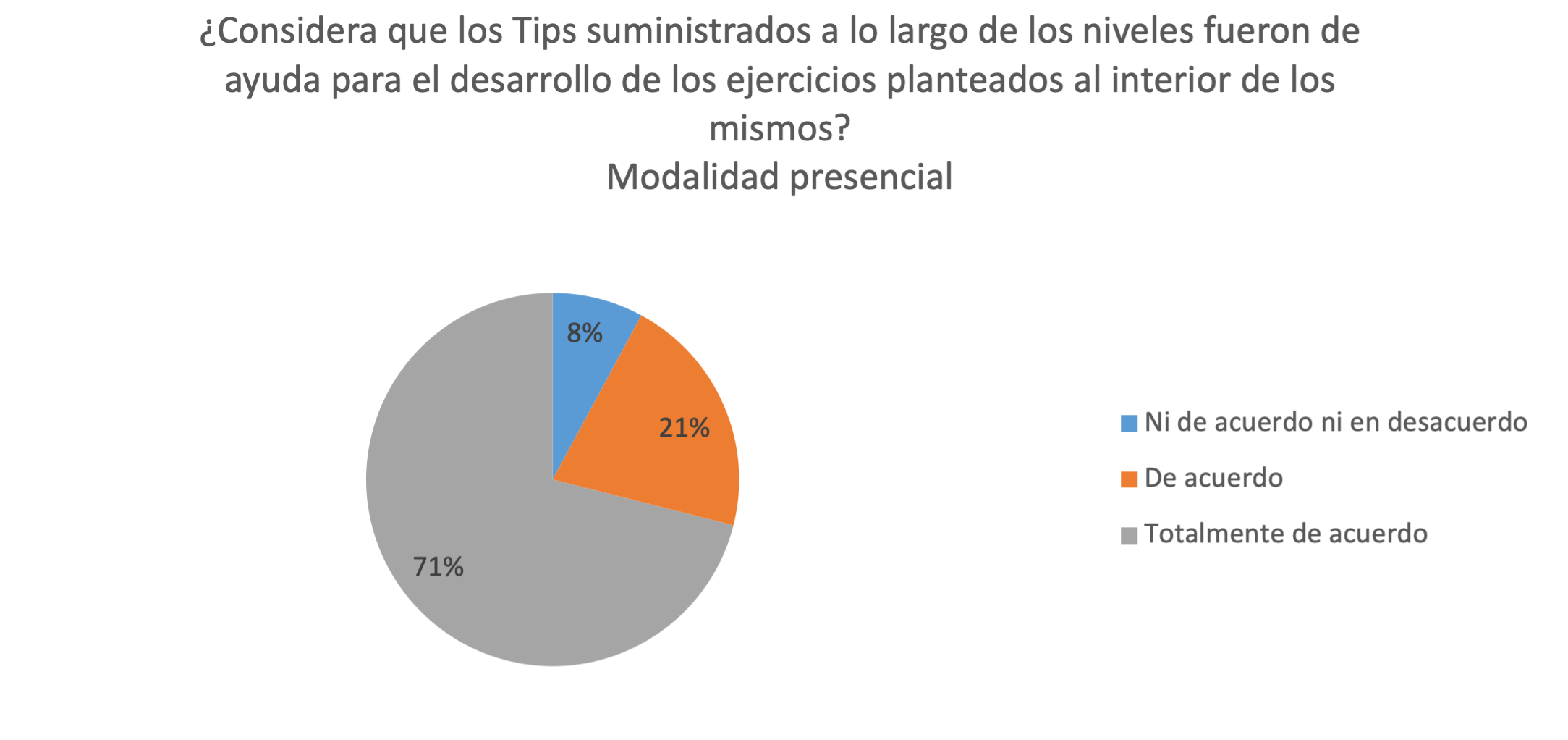 Porcentaje de respuestas de estudiantes de la modalidad presencial a la pregunta 12 de la encuesta de evaluacin del aplicativo
