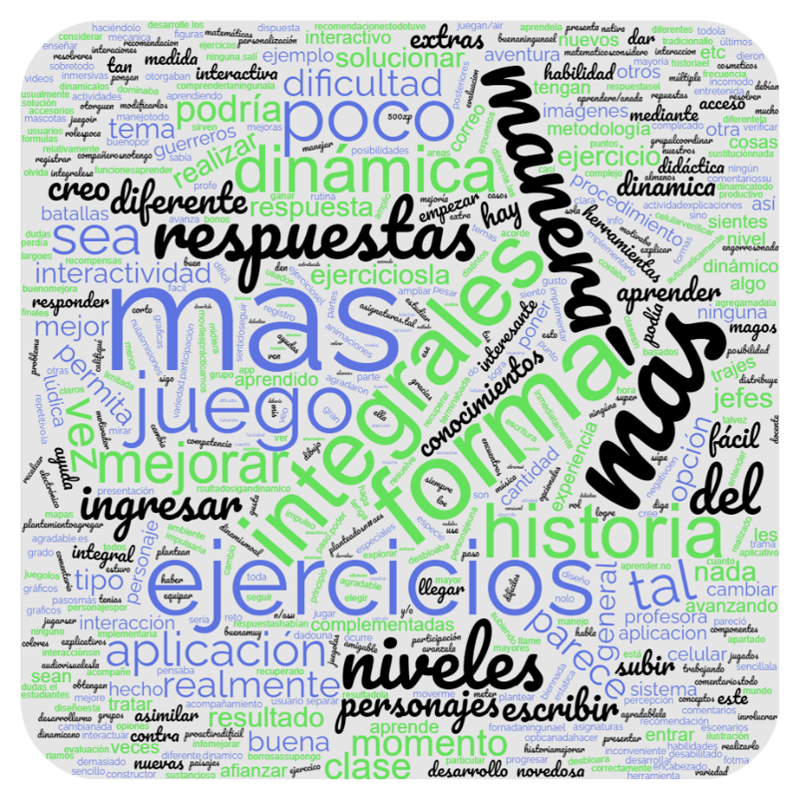 Nube de etiquetas generada con la pregunta abierta de tipo cualitativo de la encuesta de evaluacin del aplicativo