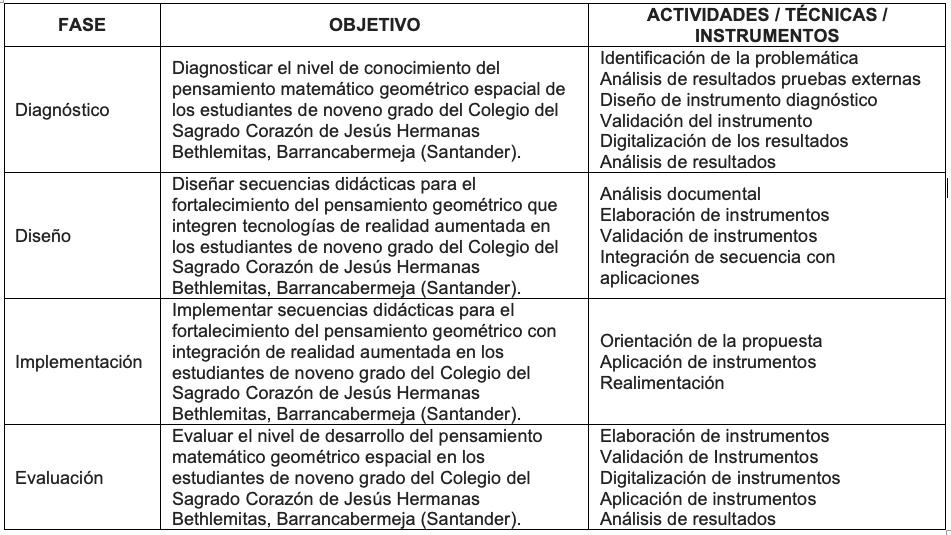 Fases metodol�gicas