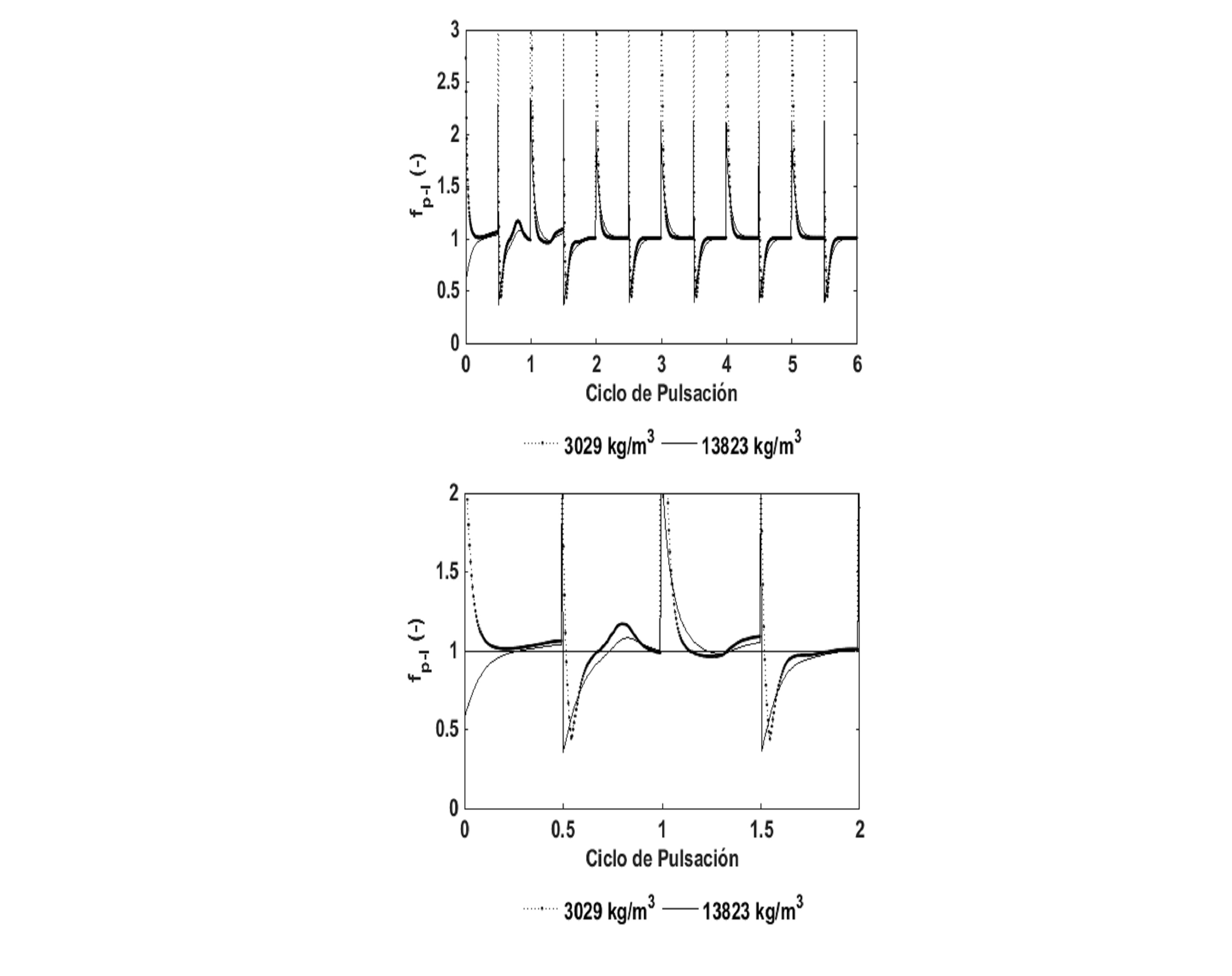 Fuerza de Interacci�n part�cula-fluido adimensional (Perfil triangular).