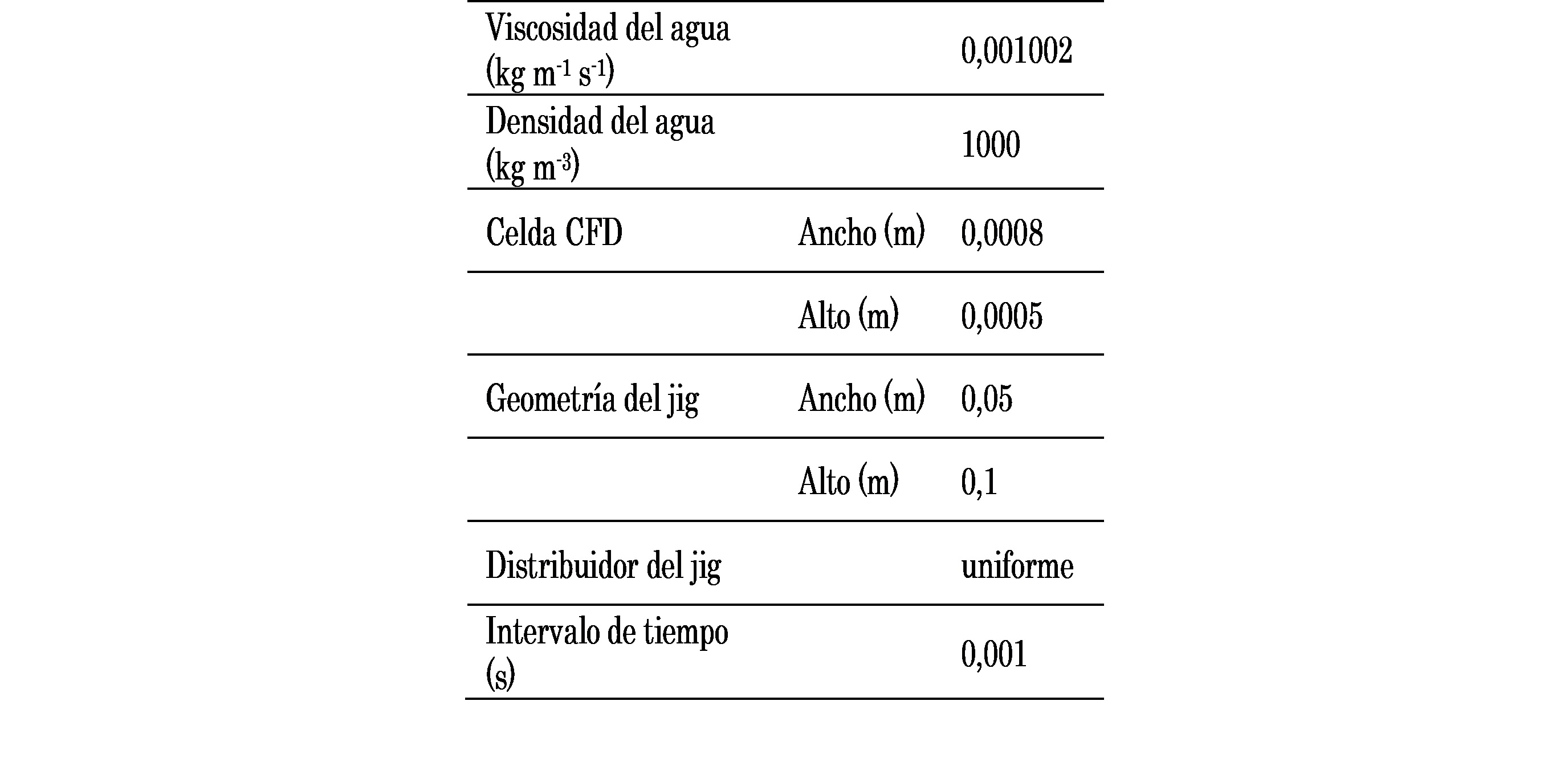 Especificaciones del modelo del jig.