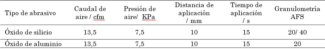 Par�metros de preparaci�n de las superficies de los recubrimientos
