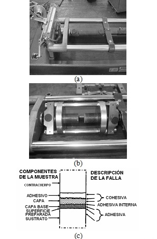 Caracter�sticas de ensayos de resistencia adhesivo-cohesiva realizados bajo norma ASTM C633.