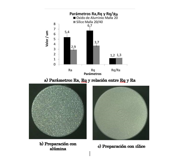 Valor de los par�metros Ra y Rq de las superficies (a) antes de la aplicaci�n e im�genes generales del aspecto de las superficies preparadas (b, c).