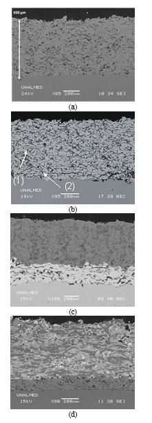 Microestructura de recubrimientos obtenidos.