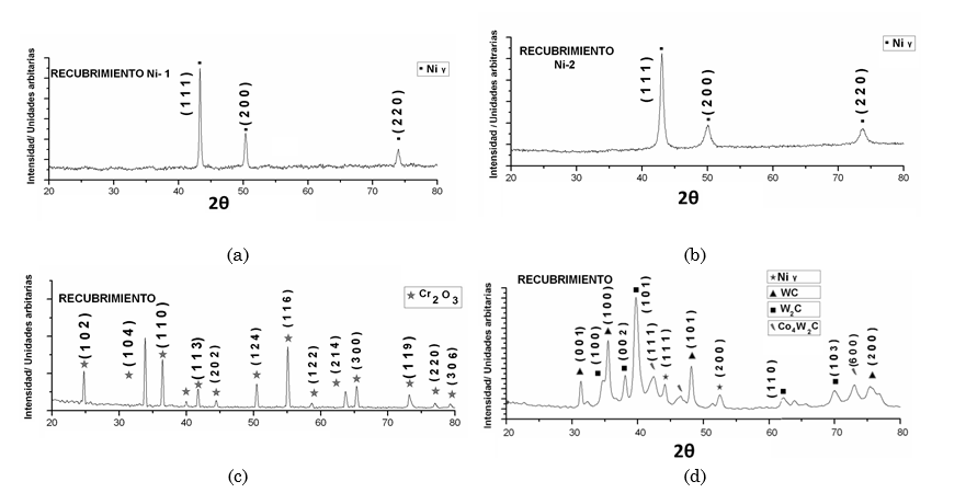 Microestructura de recubrimientos obtenidos.