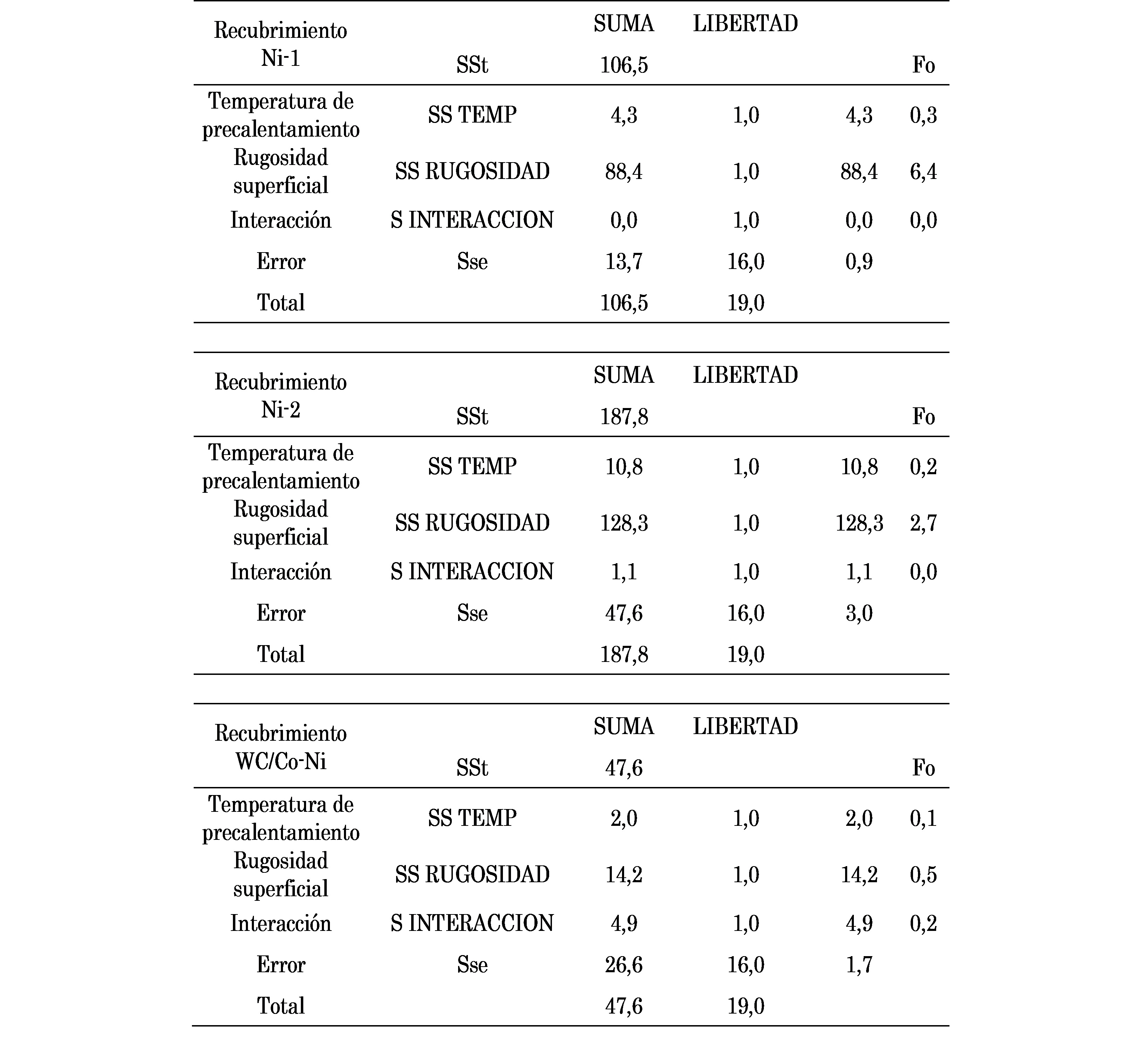 Resultados del an�lisis de varianza