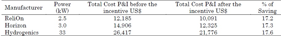 Table 9