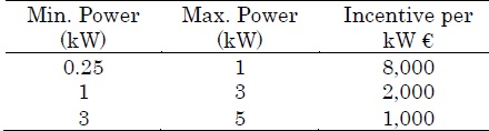 Table 12