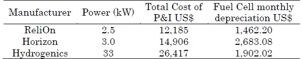 Table 3