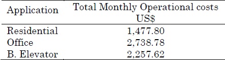 Table 4