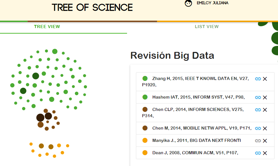 Estructura del árbol de la ciencia generado por la herramienta ToS.