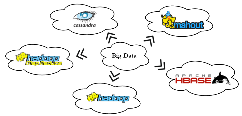 Tecnologías Big Data.