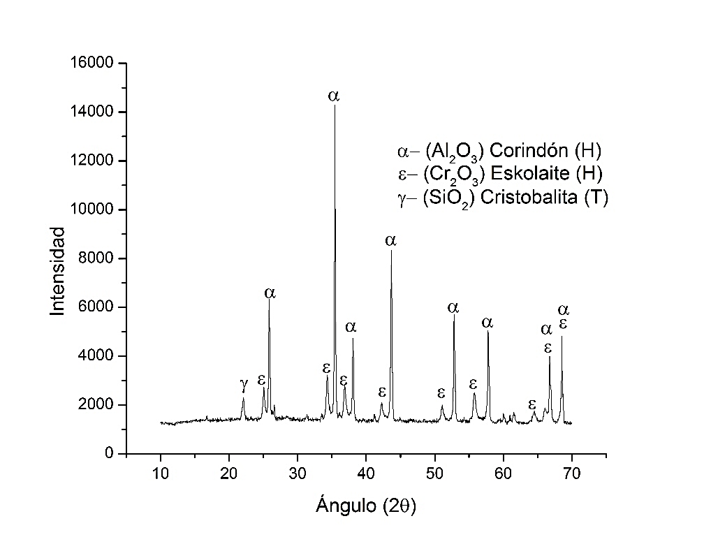 Espectro de difracción de rayos X para la muestra de alúmina-cromita prensada y sinterizada.