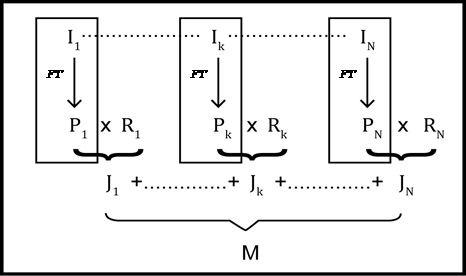 Summary of multiplexing method for N images to compress in the complex package M.